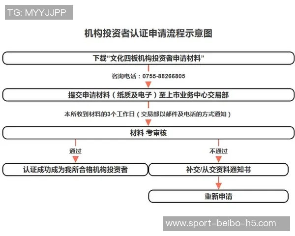 国安预计下周初完成准入材料提交有望顺利通过准入审核